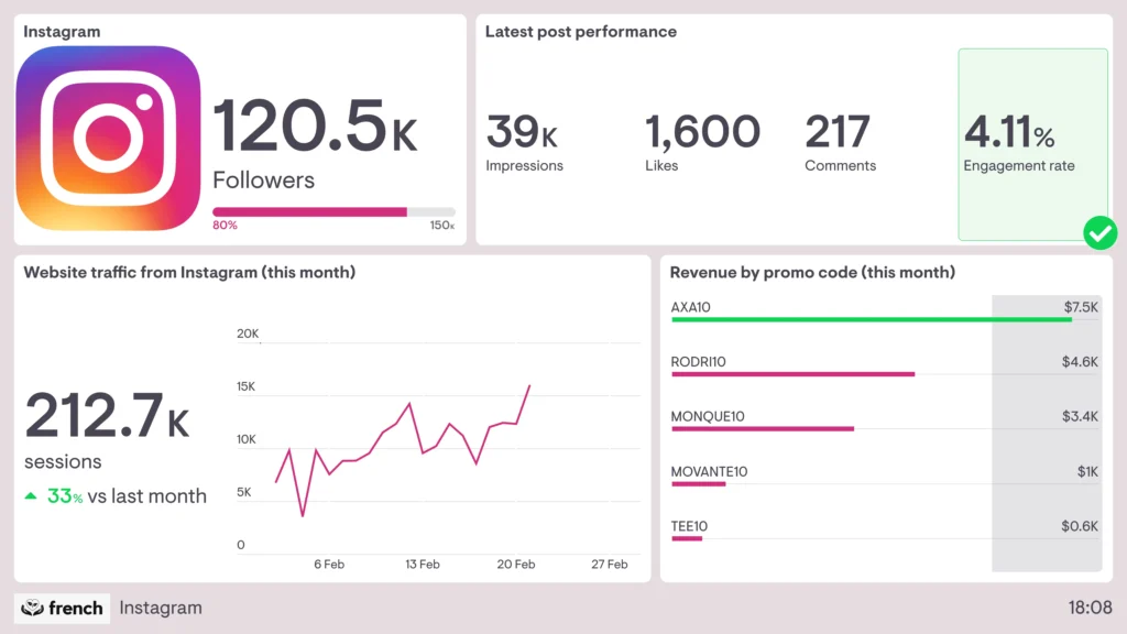 http://Instagram-dashboard-