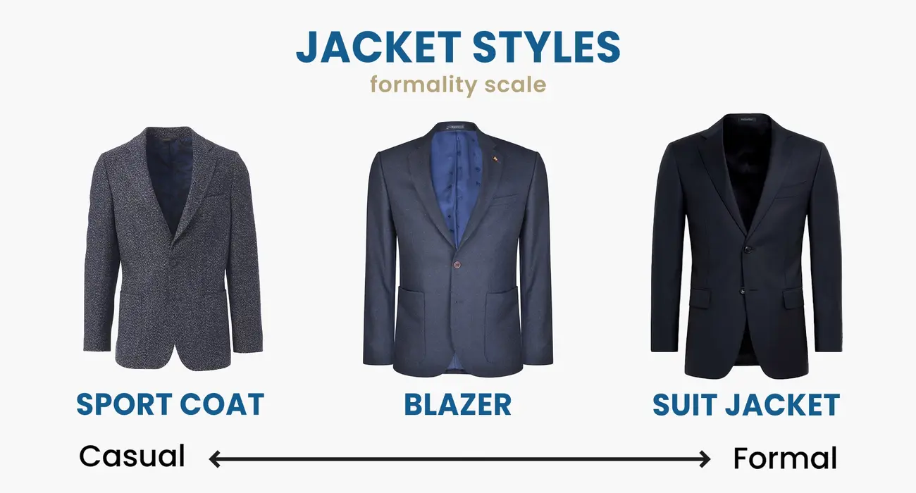 Key Takeaways: Sports Jackets vs. Blazer